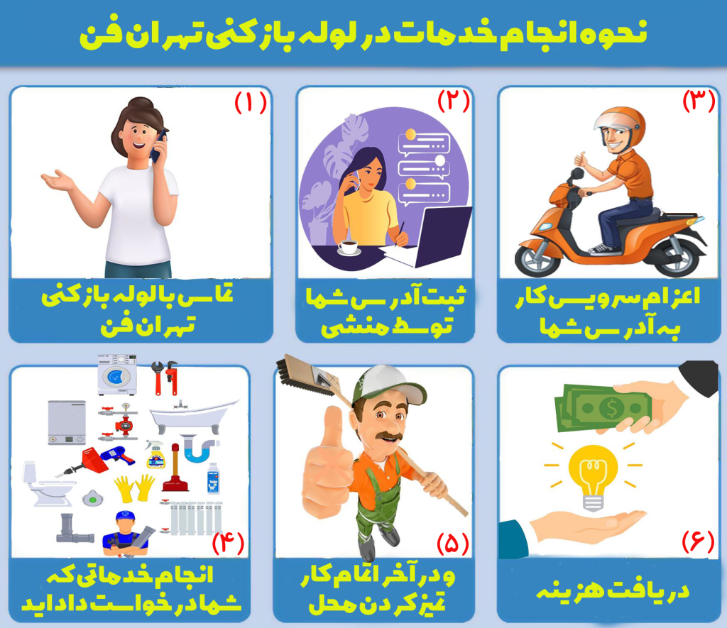 شماره لوله بازکن تهران فوری